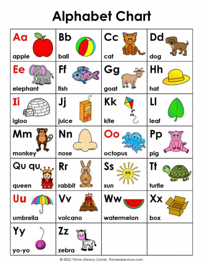 ABC Chart: How To Use An Alphabet Chart+ Free Printable - FREE Printables - Abc Chart Free Printable
