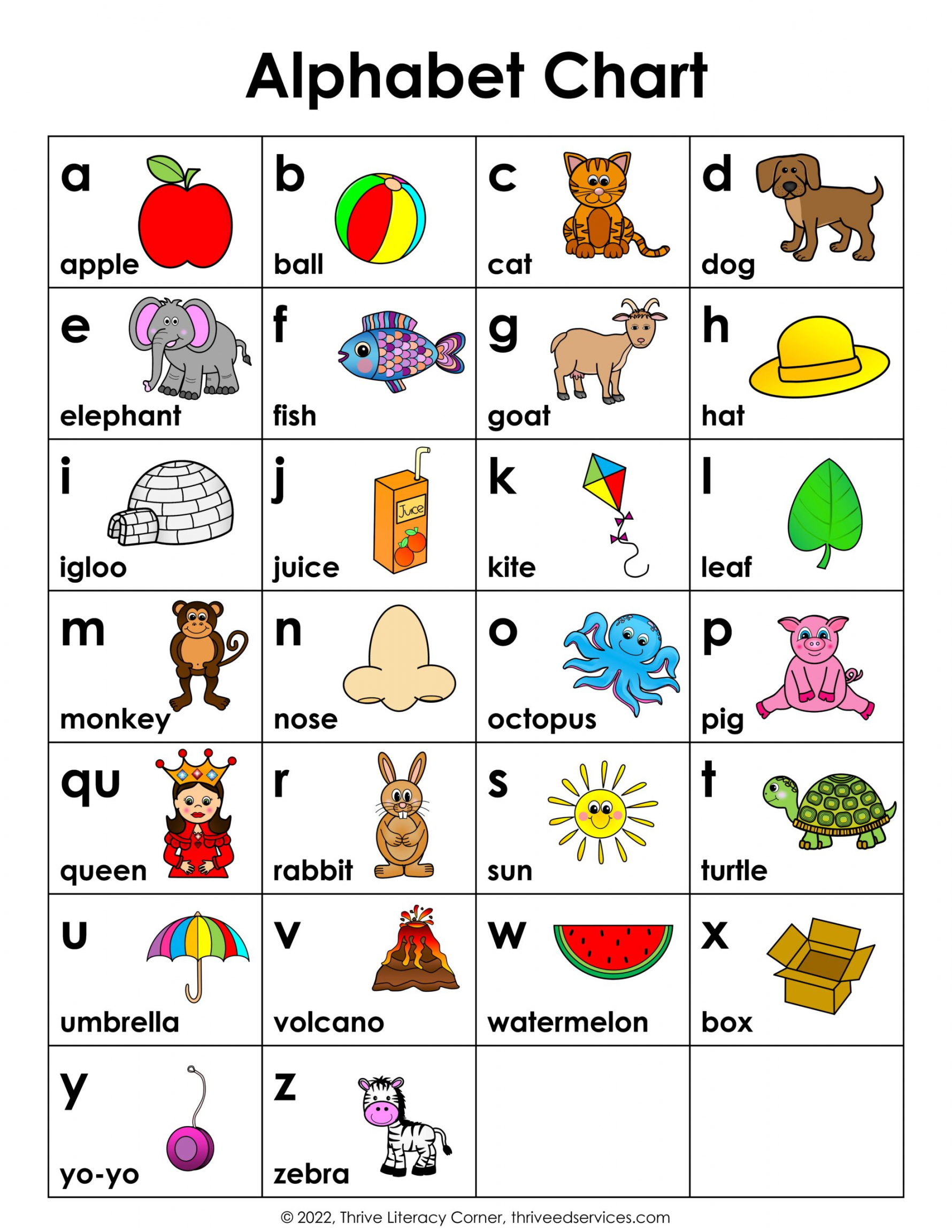ABC Chart: How To Use An Alphabet Chart+ Free Printable - FREE Printables - Alphabet Chart Free Printable