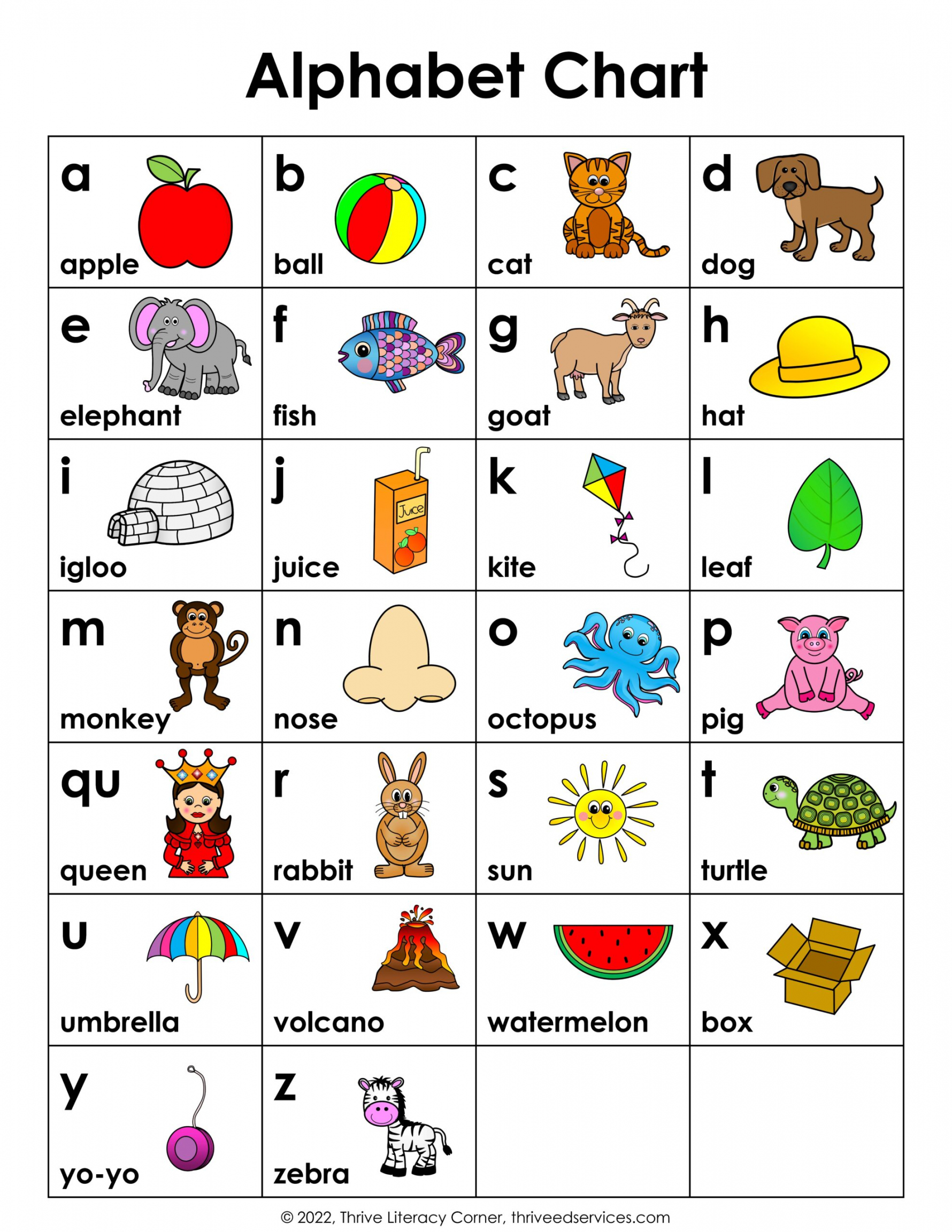 ABC Chart: How To Use An Alphabet Chart+ Free Printable - FREE Printables - Alphabet Chart Printable Free