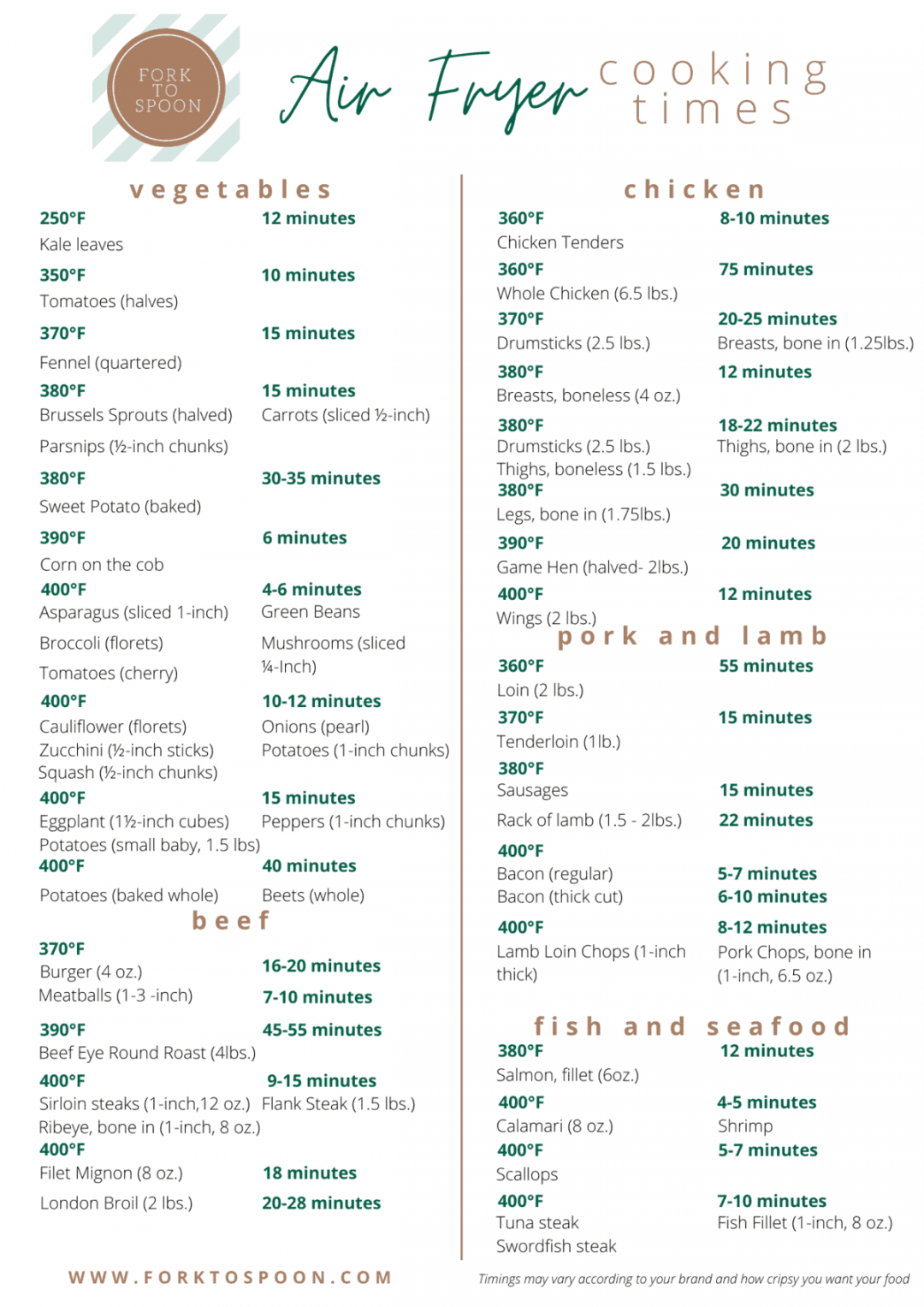 Air Fryer Cheat Sheet (Printable) - Fork To Spoon - FREE Printables - Cheat Sheet Free Printable Air Fryer Cooking Chart