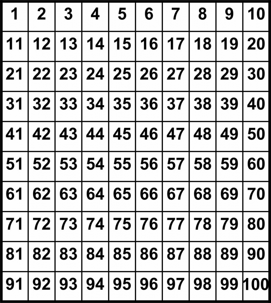 Best - 0 Chart Printable - printablee - Free Large Printable Numbers 1 100