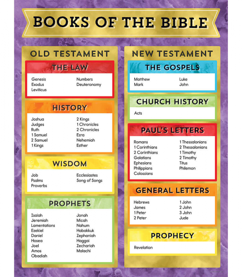Books of the Bible Chart Free Printable  Carson Dellosa - FREE Printables - Free Printable Books Of The Bible Chart Printable