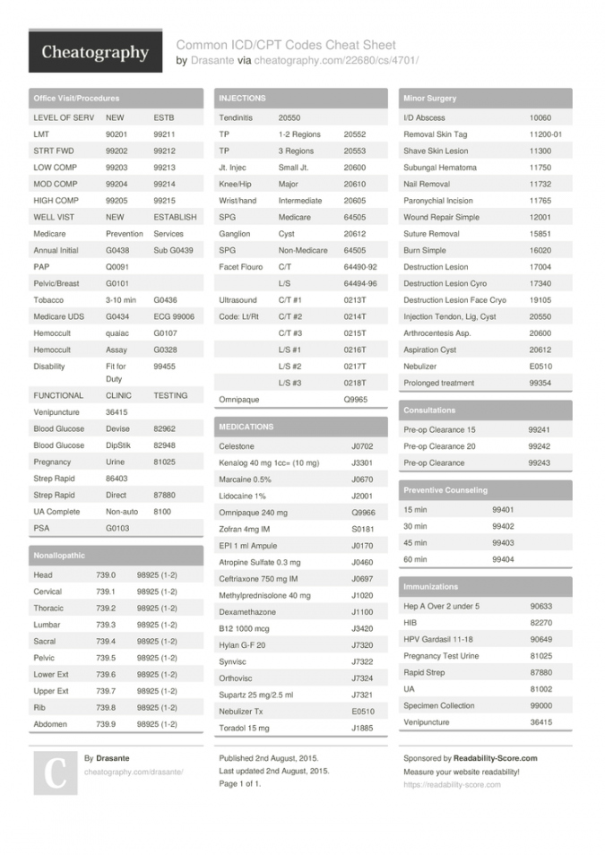 Common ICD/CPT Codes Cheat Sheet by Drasante - Download free from  - FREE Printables - Free Printable Medical Coding Cheat Sheet