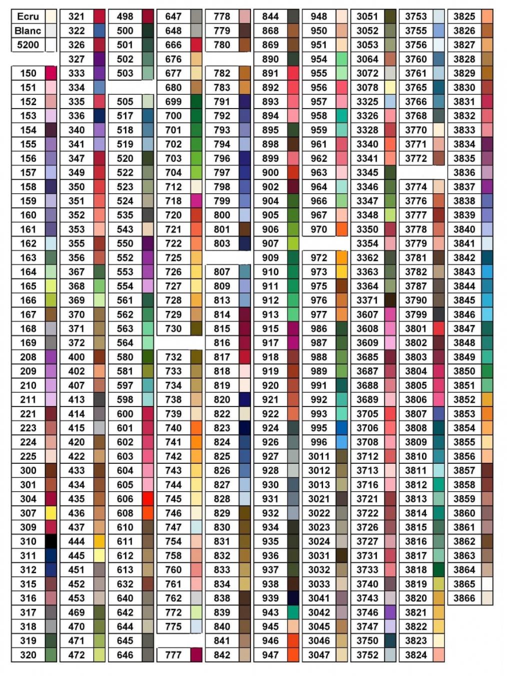 DMC Color Chart – DiamondDrillsUSA - FREE Printables - Checklist Free Printable Dmc Color Chart