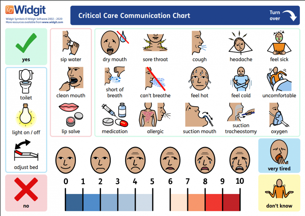 Downloadable Communication Boards for Adults in Health Care  - FREE Printables - Free Printable Communication Core Board Speech