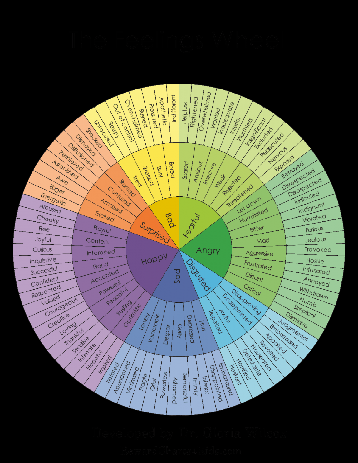 Feelings Wheel  Free Printable Feelings Wheel PDF - FREE Printables - Free Printable Feelings Wheel