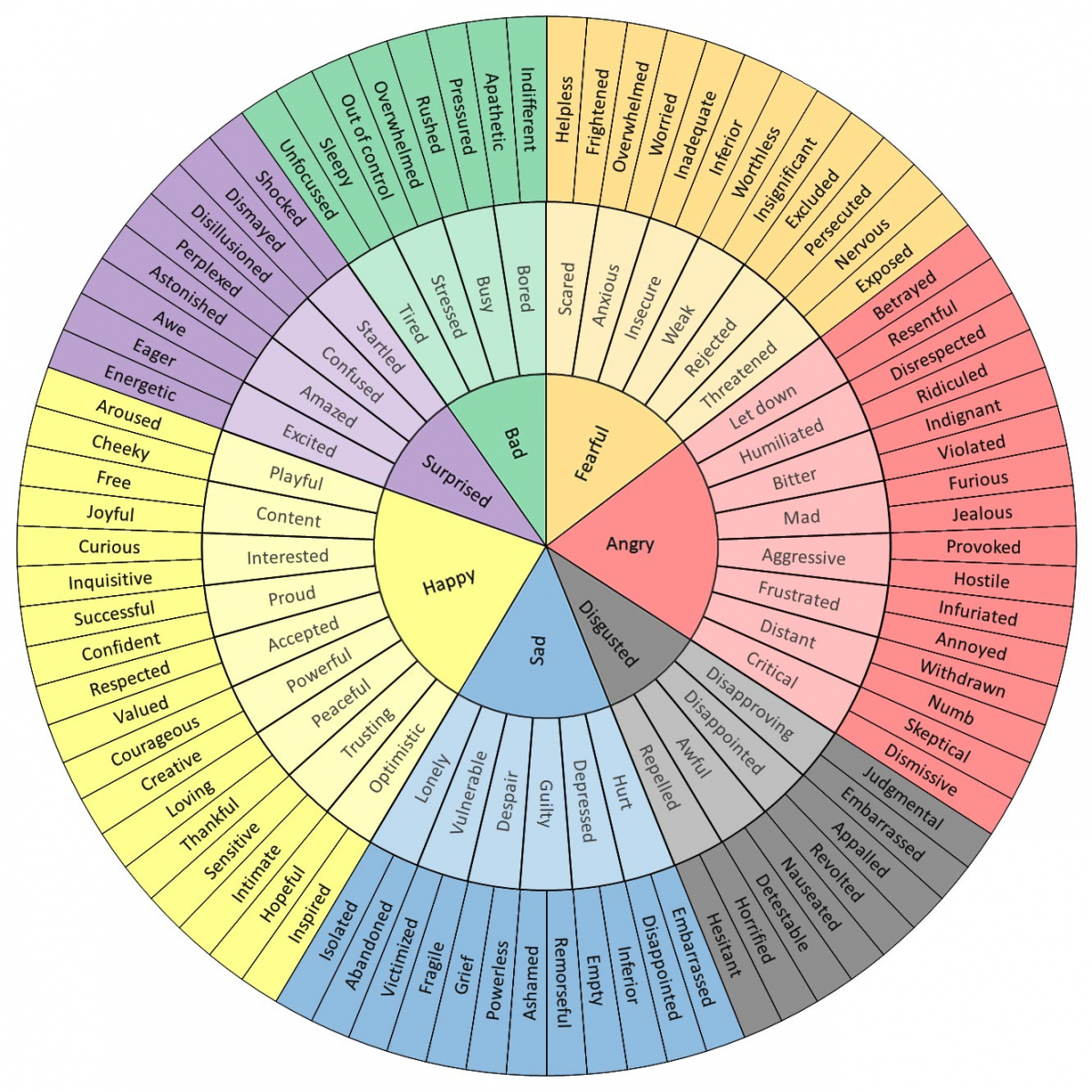 Feelings Wheel - FREE Printables - Free Printable Feelings Wheel