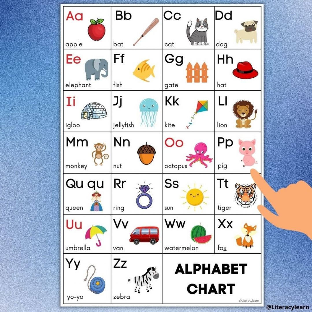 FREE ABC Chart & How to Use Alphabet Posters - Literacy Learn - FREE Printables - Alphabet Chart Printable Free