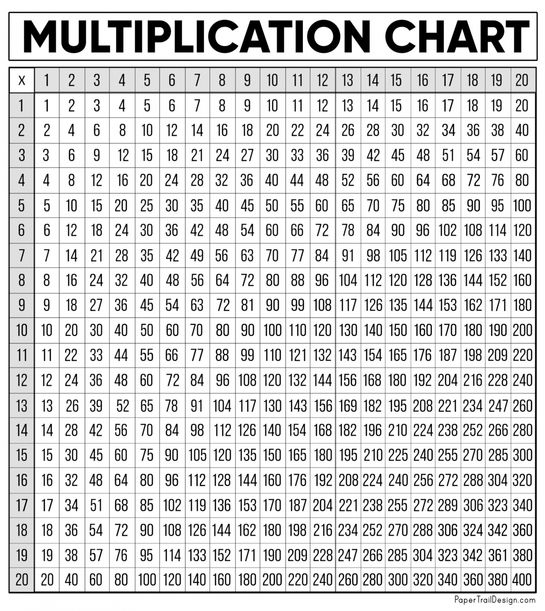 Free Multiplication Chart Printable - Paper Trail Design - FREE Printables - Free Printable Multiplication Chart