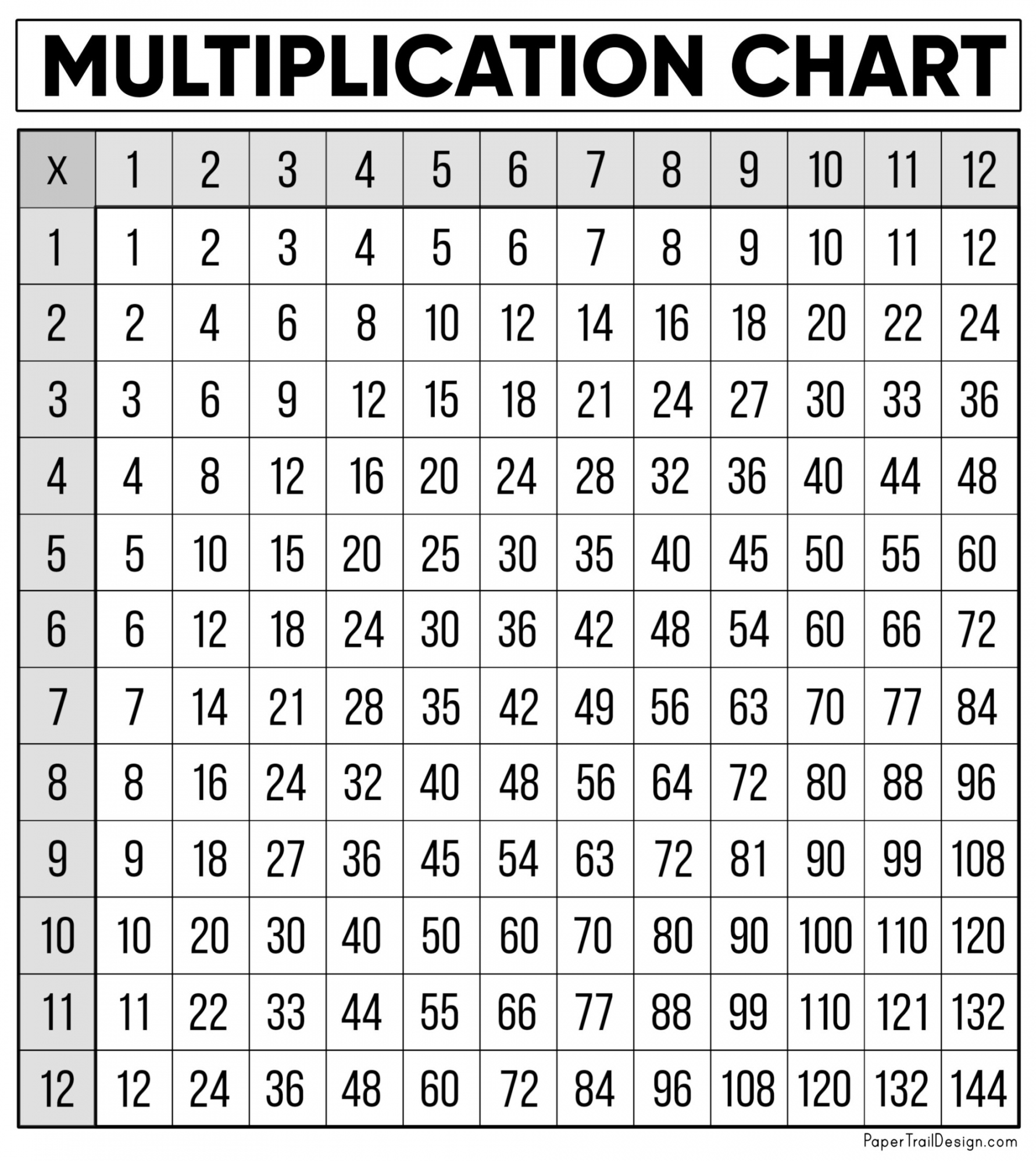 Free Multiplication Chart Printable - Paper Trail Design - FREE Printables - Multiplication Charts Free Printable