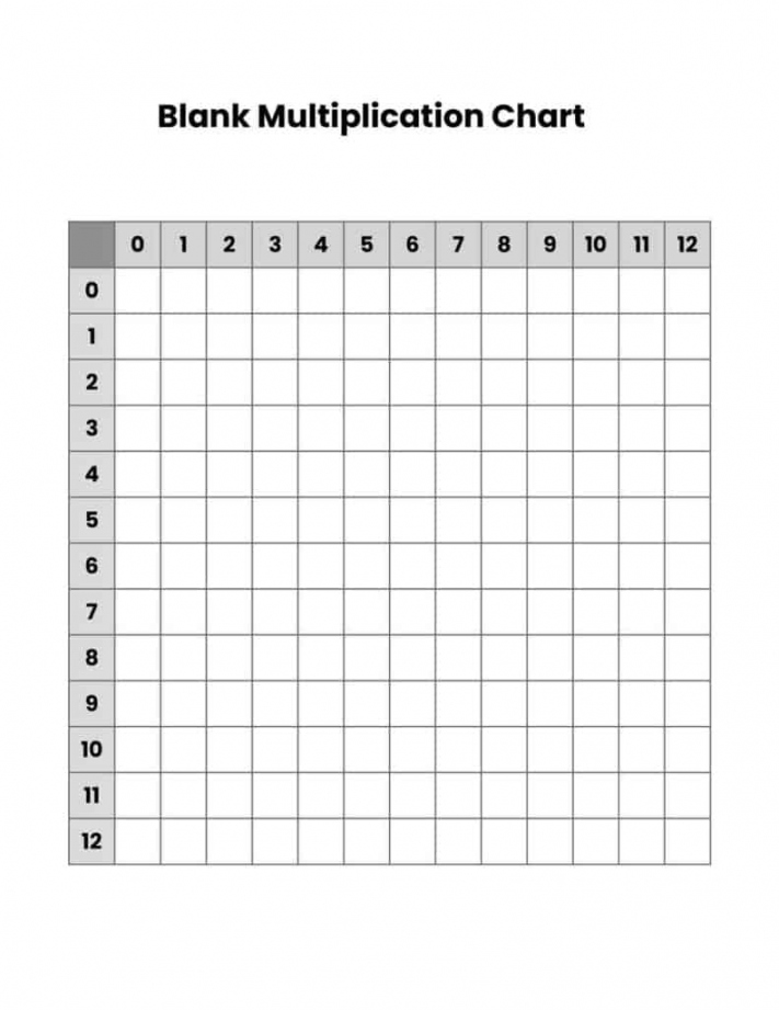 Free Printable Multiplication Charts - Daily Printables - FREE Printables - Free Printable Blank Multiplication Chart