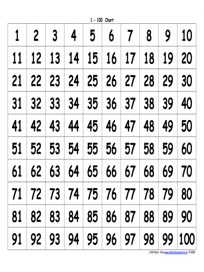 Large Printable Numbers  00 Pdf - Fill Online, Printable  - FREE Printables - Free Large Printable Numbers 1 100