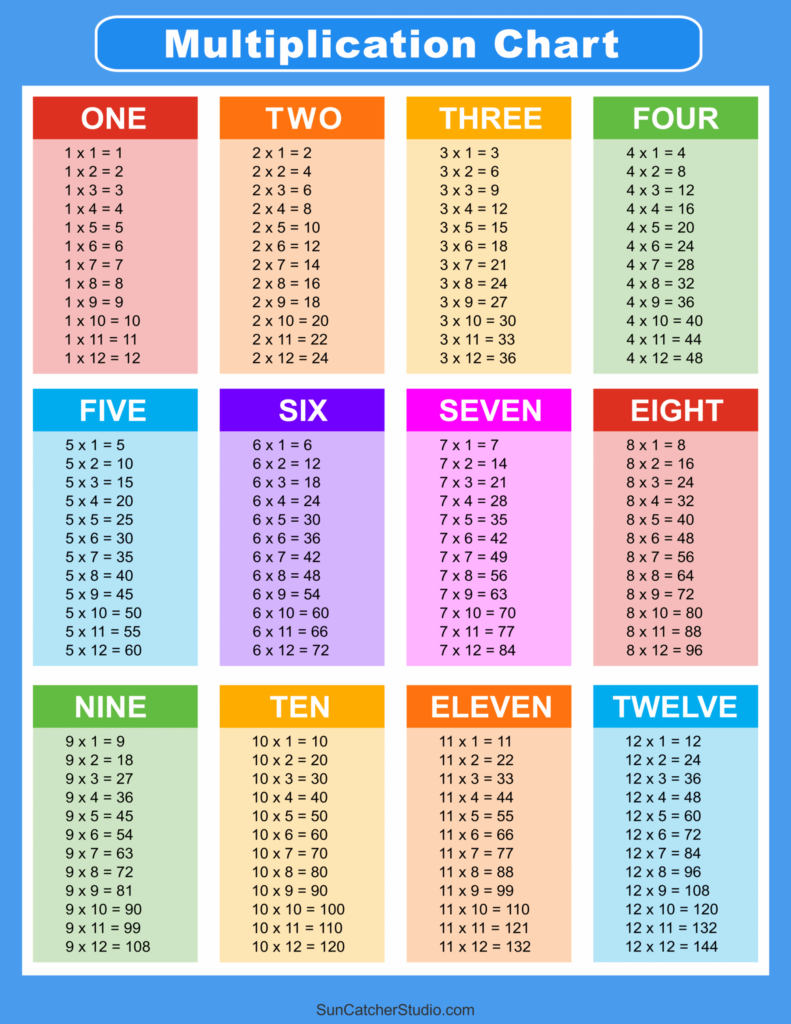 times table chart free printable - FREE Printable HQ