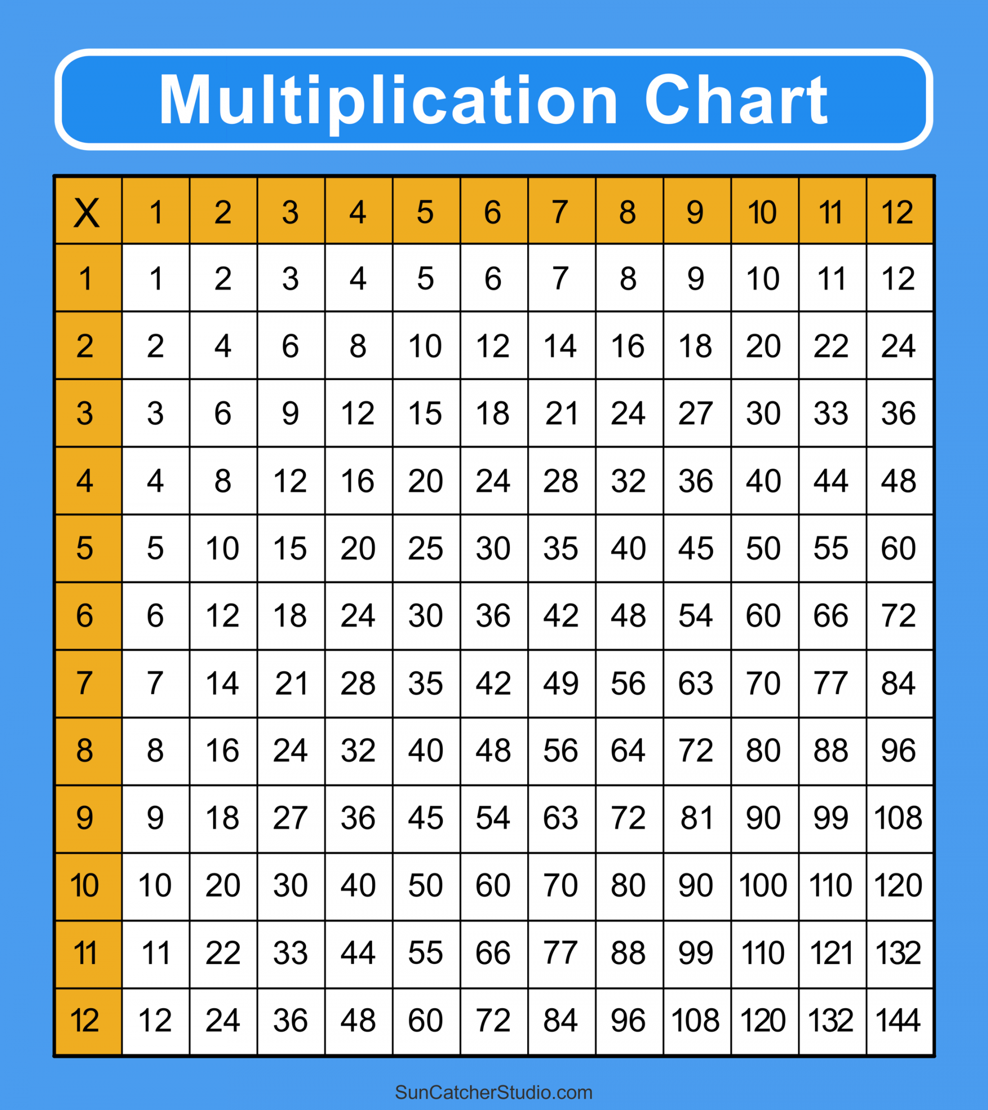 Multiplication Charts (PDF): Free Printable Times Tables – DIY  - FREE Printables - Multiplication Chart Printable Free