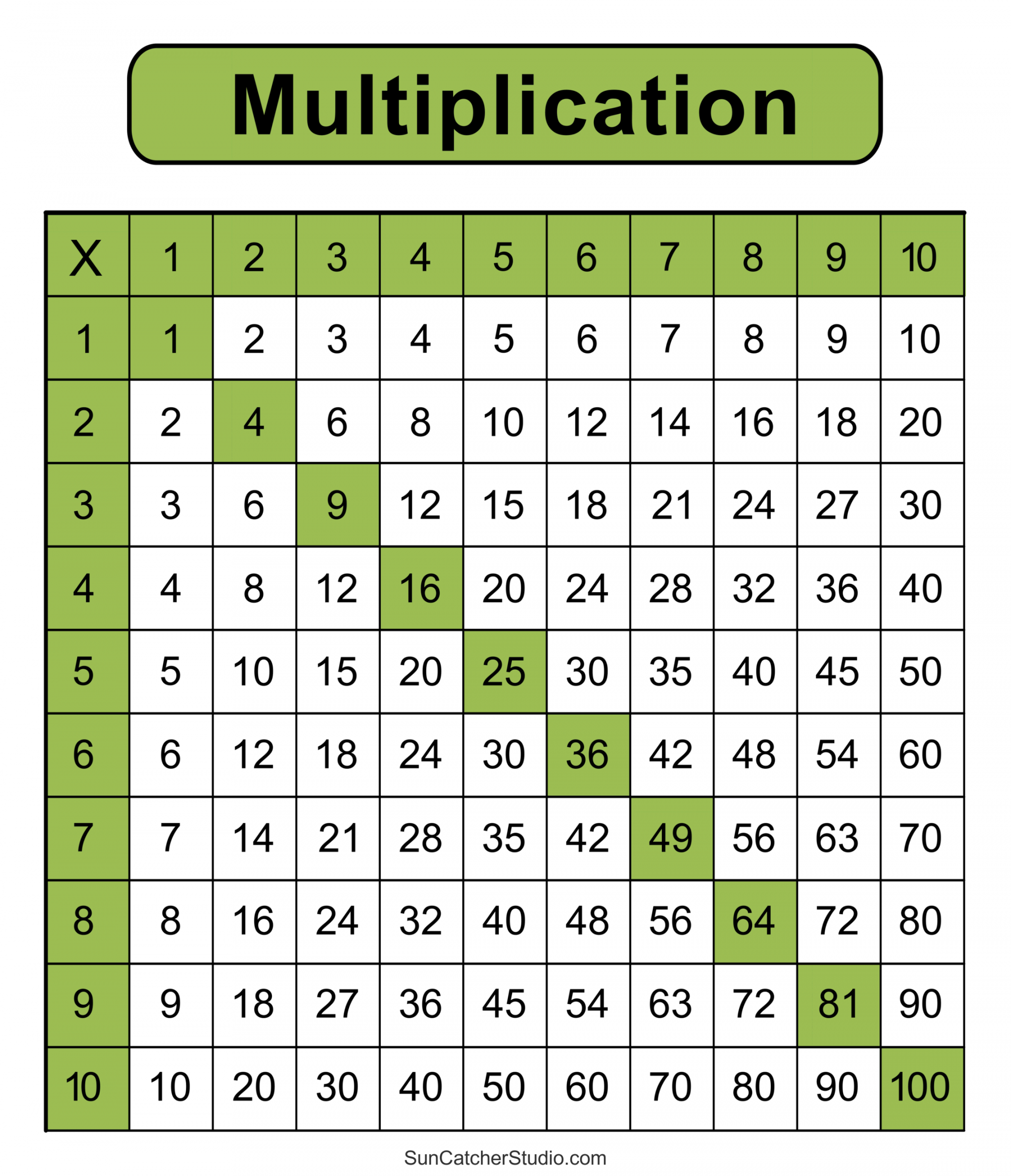 Multiplication Charts (PDF): Free Printable Times Tables – DIY  - FREE Printables - Free Printable Multiplication Chart