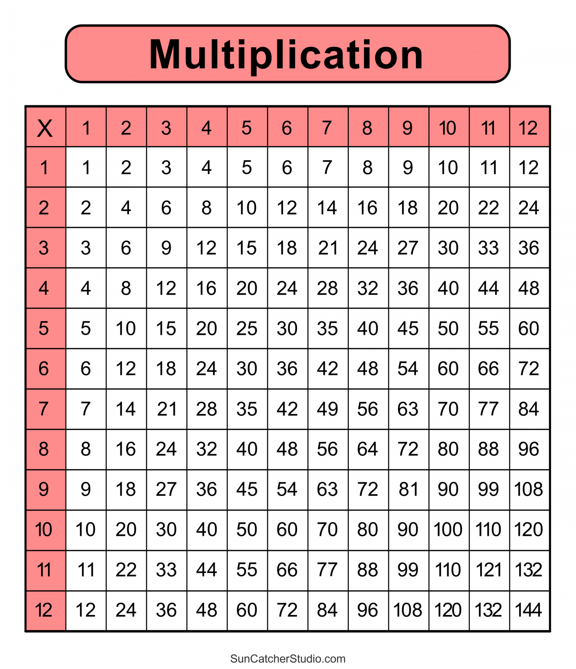 Multiplication Charts (PDF): Free Printable Times Tables – DIY  - FREE Printables - Multiplication Charts Free Printable