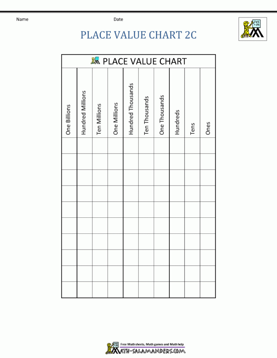 Place Value Charts - FREE Printables - Free Printable Place Value Chart