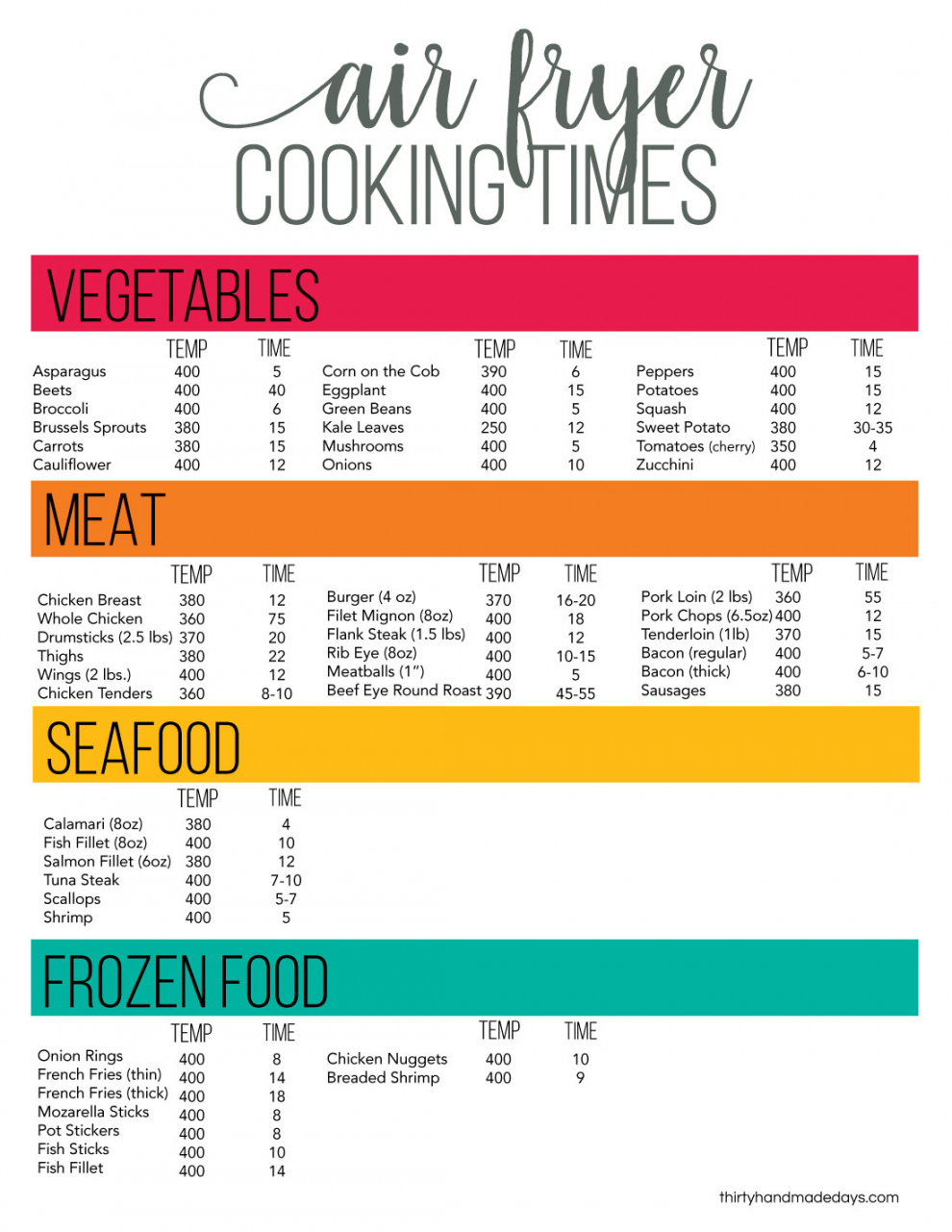 Printable Cheat Sheet for Air Fryer Oven - FREE Printables - Cheat Sheet Free Printable Air Fryer Cooking Chart