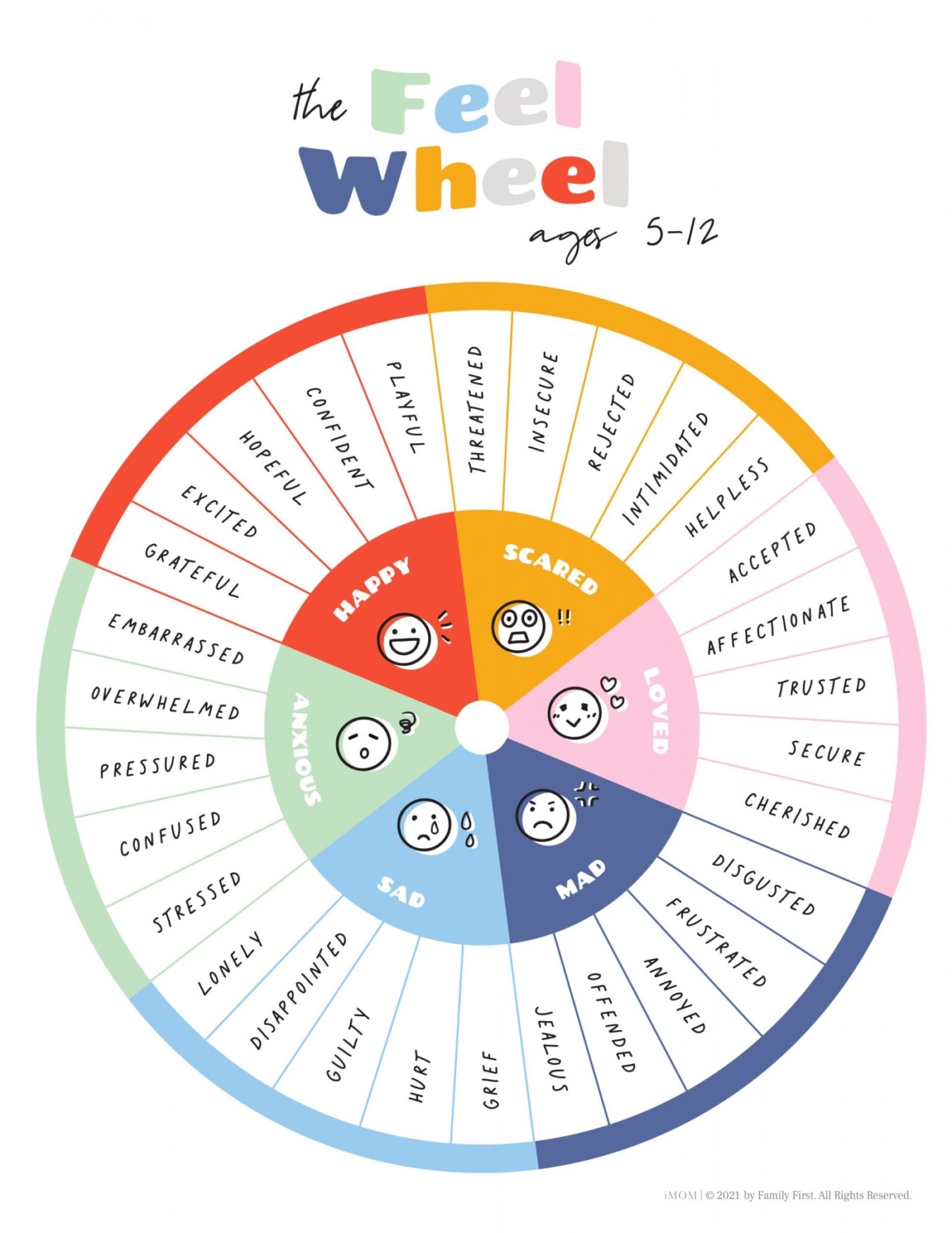 free printable emotion wheel - FREE Printable HQ