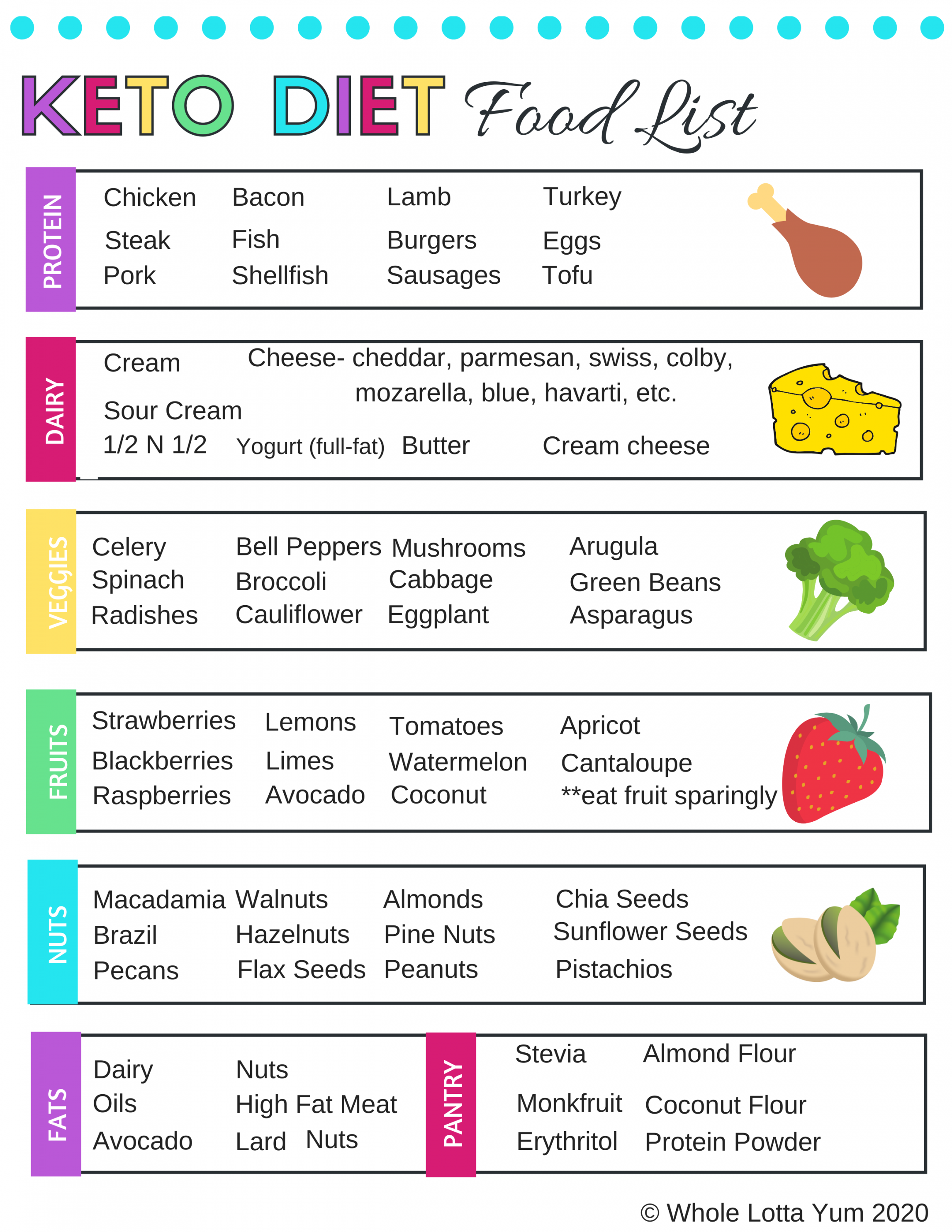 Printable Keto Food List PDF - Whole Lotta Yum - FREE Printables - Printable 30 Day Ketogenic Diet Plan Free