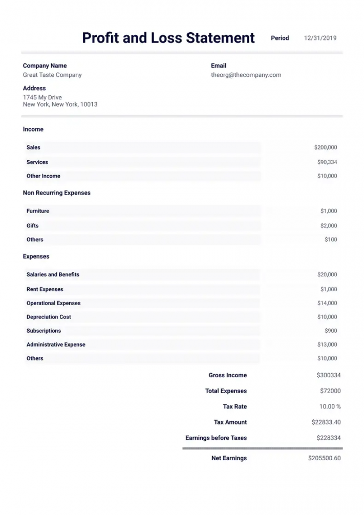 Profit and Loss Statement Template - PDF Templates  Jotform - FREE Printables - Printable Free Blank Profit And Loss Statement