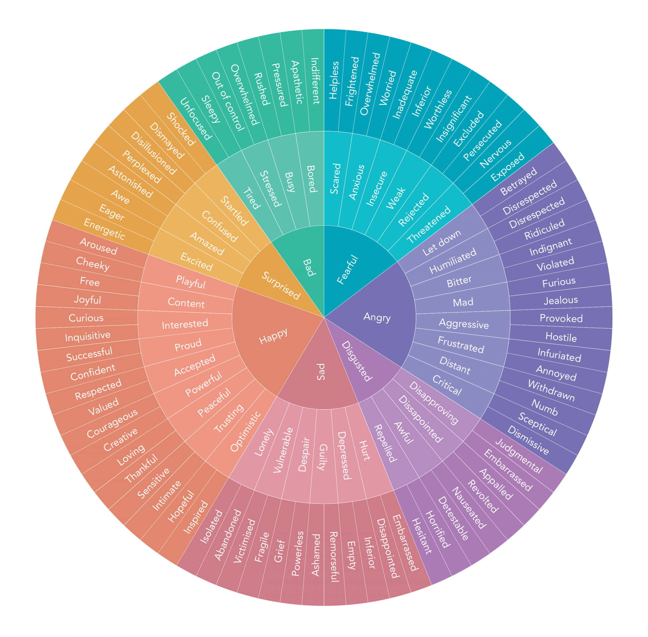 Free Printable Feelings Wheel - FREE Printable HQ