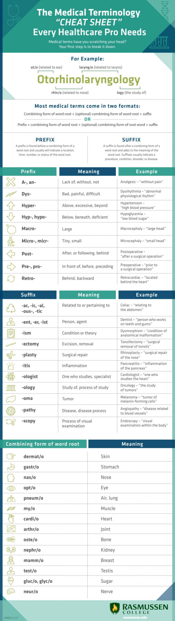 free-printable-medical-coding-cheat-sheet-pdf-free-printable-hq