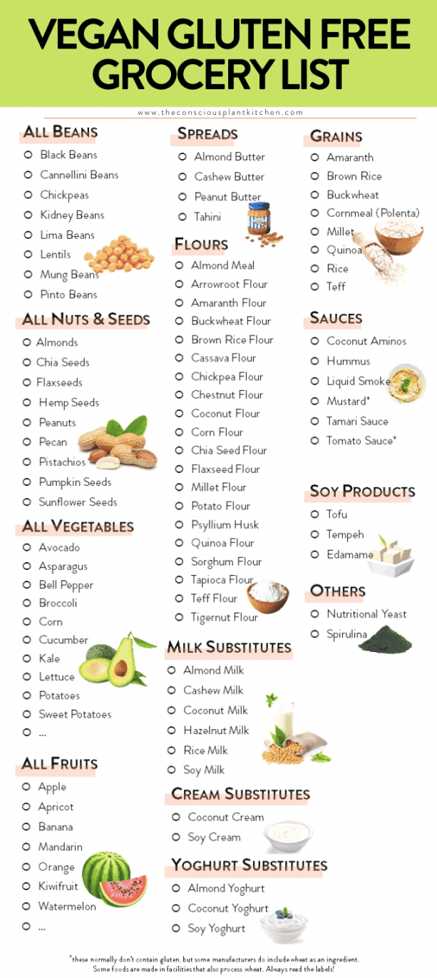 Vegan Gluten-free Diet Food List - The Conscious Plant Kitchen - FREE Printables - Gluten Free Food List Printable