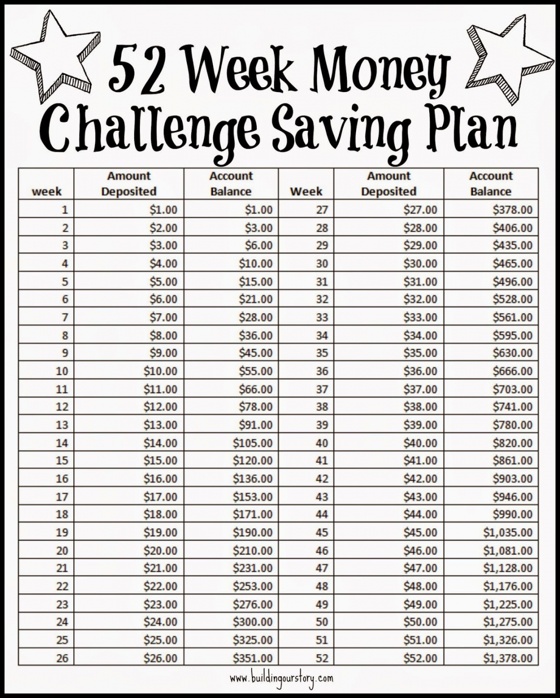 Week Money Challenge Saving Plan - Free Printable   week  - FREE Printables - Free Printable Money Saving Challenge