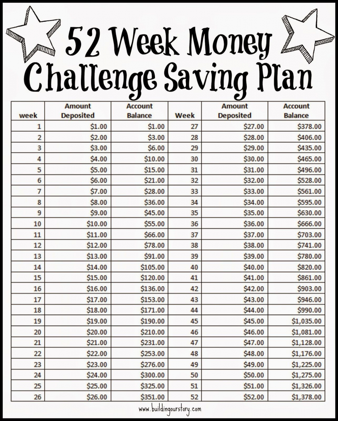 Week Money Challenge Saving Plan - Free Printable   week  - FREE Printables - Free Printable 52-Week Money Challenge