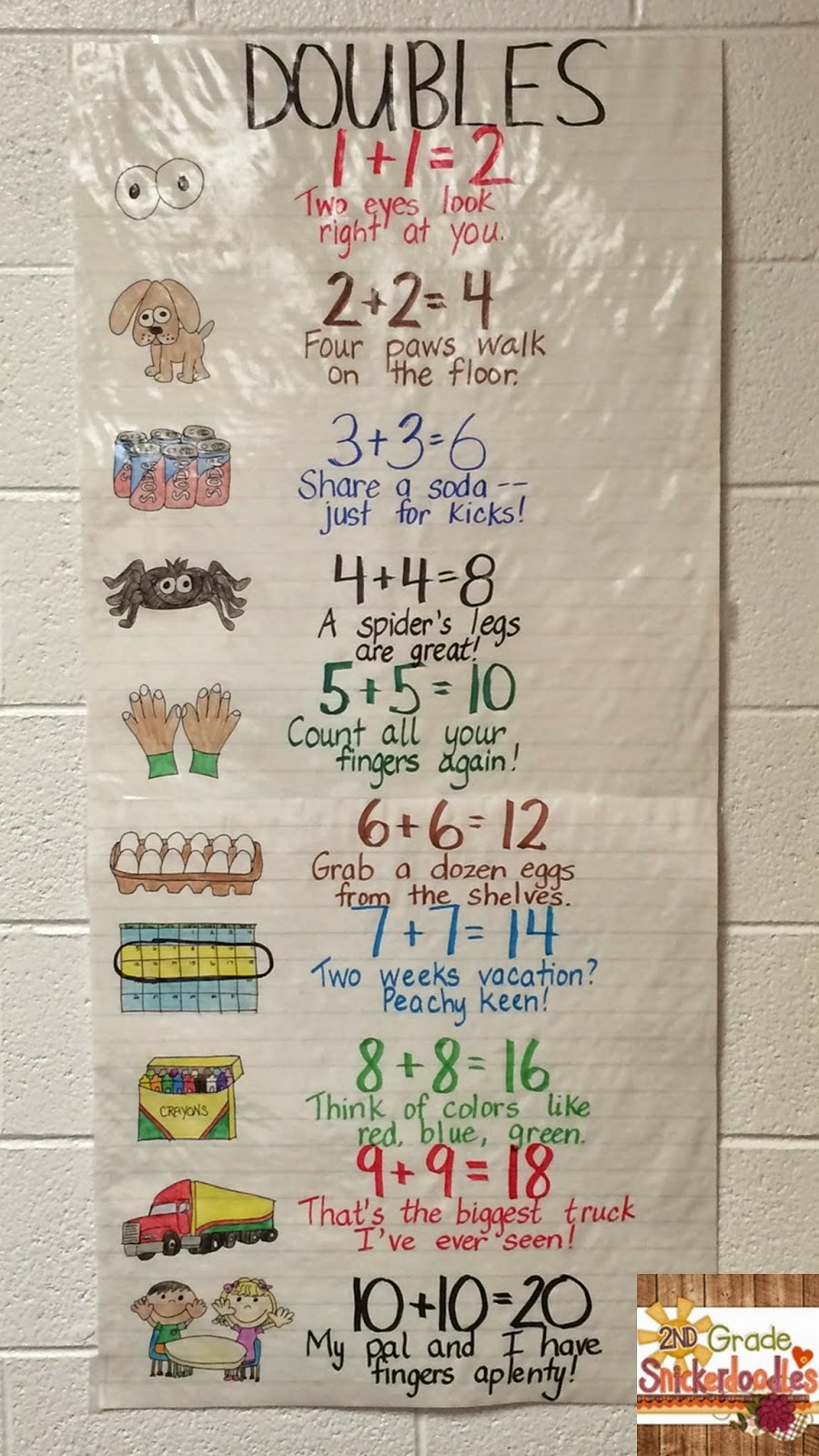 2Nd Grade Snickerdoodles: Doubles Facts Freebie in Printable Doubles Facts Poster