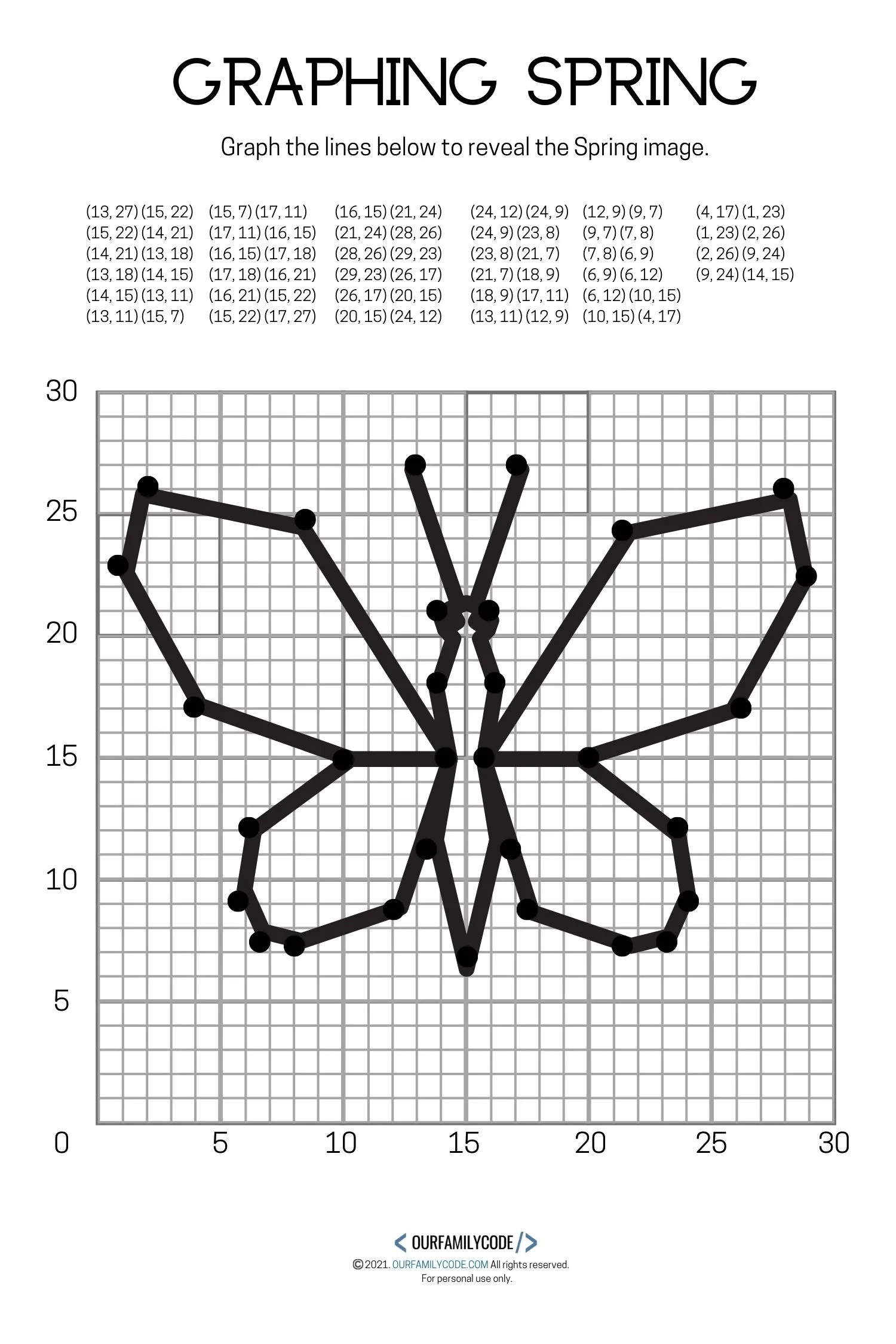 4 Free Spring Graphing Math Worksheets - Our Family Code inside Printable Insect Coordinates Worksheet