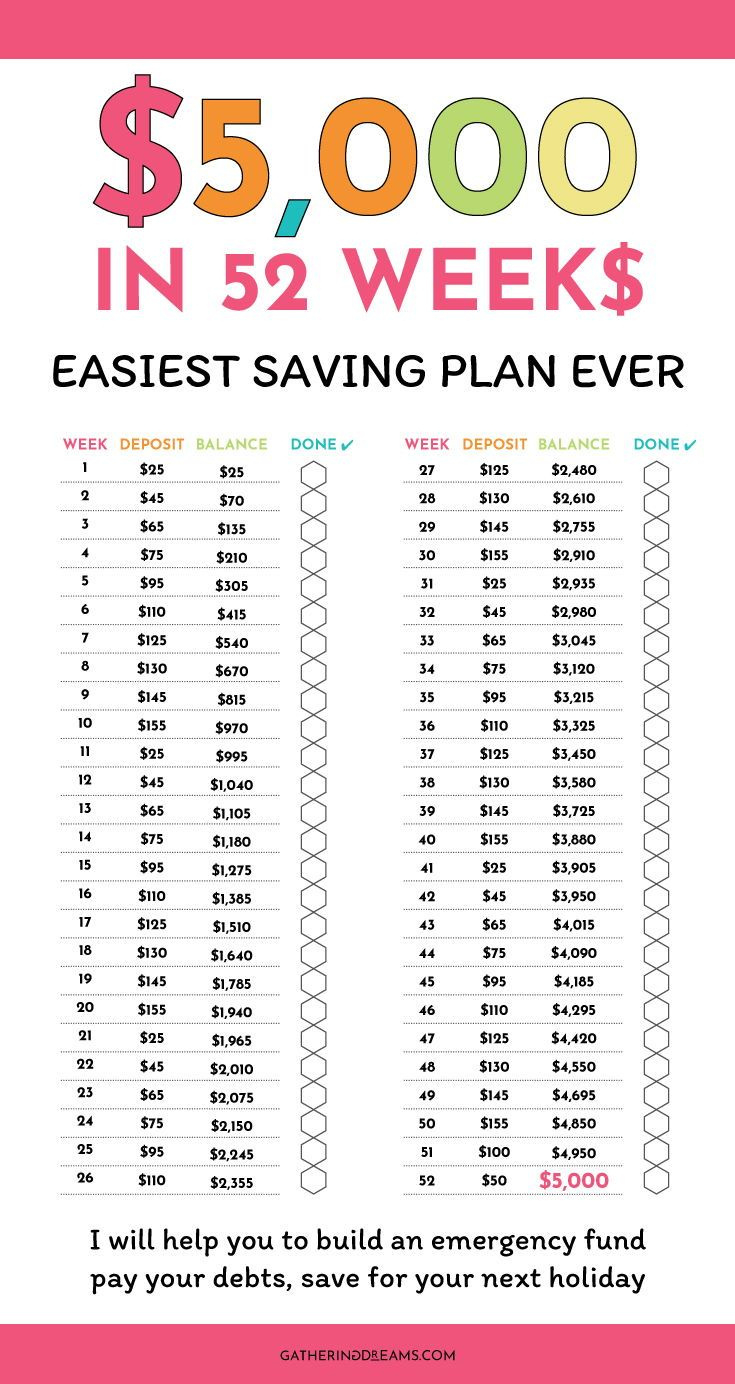 52-Week Money Challenge (Save $5000 + Free Printable) throughout Free Printable 52 Week Money Challenge 5000 Printable