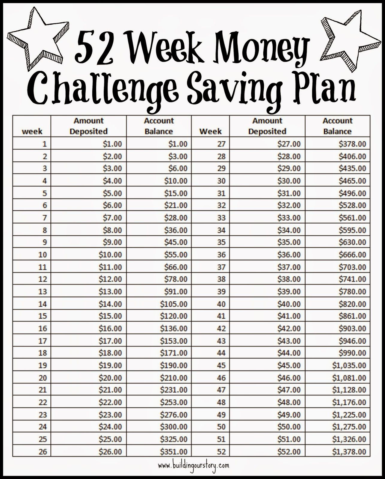 52 Week Money Challenge Saving Plan - Free Printable pertaining to 52 Week Savings Challenge Free Printable
