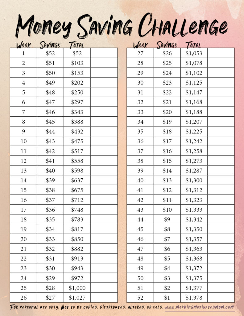 52 Week Money Saving Challenge – Morning Motivated Mom with regard to 52 Week Money Challenge Printable Free