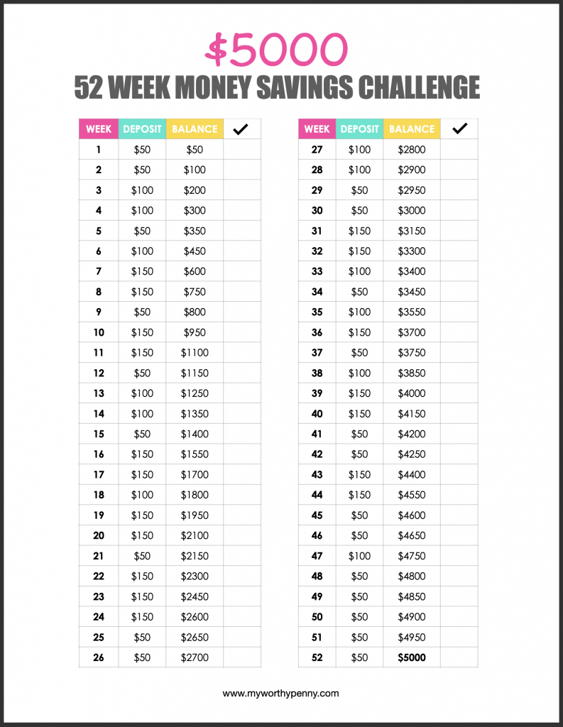 52 Weeks Money Challenge Printable (Free Templates To Boost Your intended for Free Printable 52 Week Money Challenge 5000 Printable