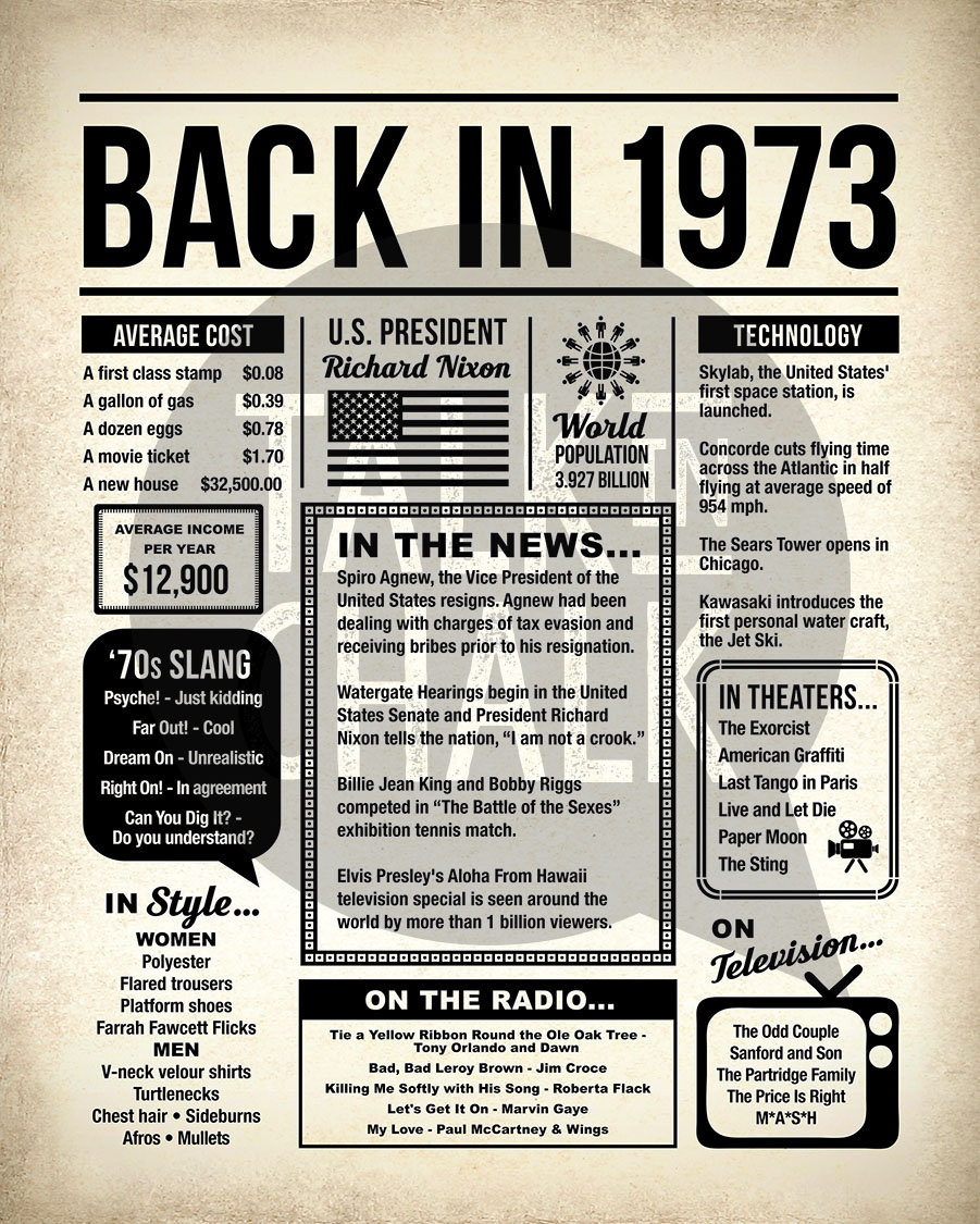 Back In 1973 Digitales Plakat Im Zeitungsstil 1973 Geburtstag in Free Printable Back In 1973 Facts