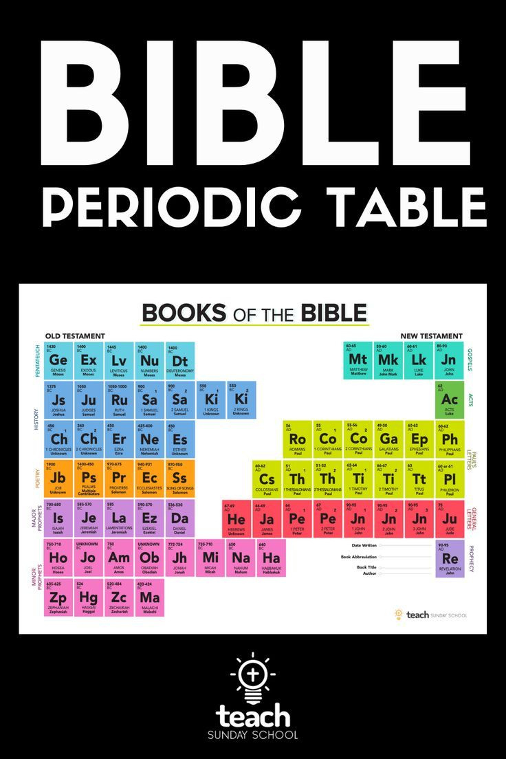 Bible Periodic Table throughout Free Printable Bible Periodic Table