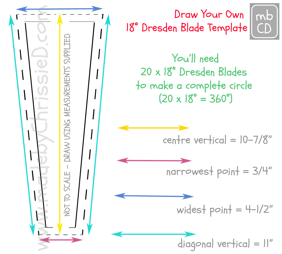 Chris Dodsley @Mbcd: How To Make A Dresden Plate Blade Template within Free Dresden Plate Template Printable