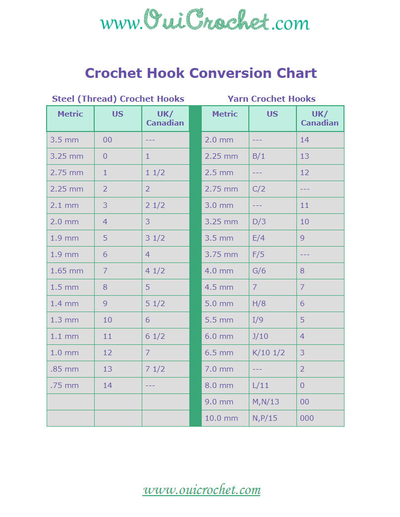 Crochet Hook Conversion Chart {Free Printable} - Oui Crochet pertaining to Printable Crochet Hook Size Chart