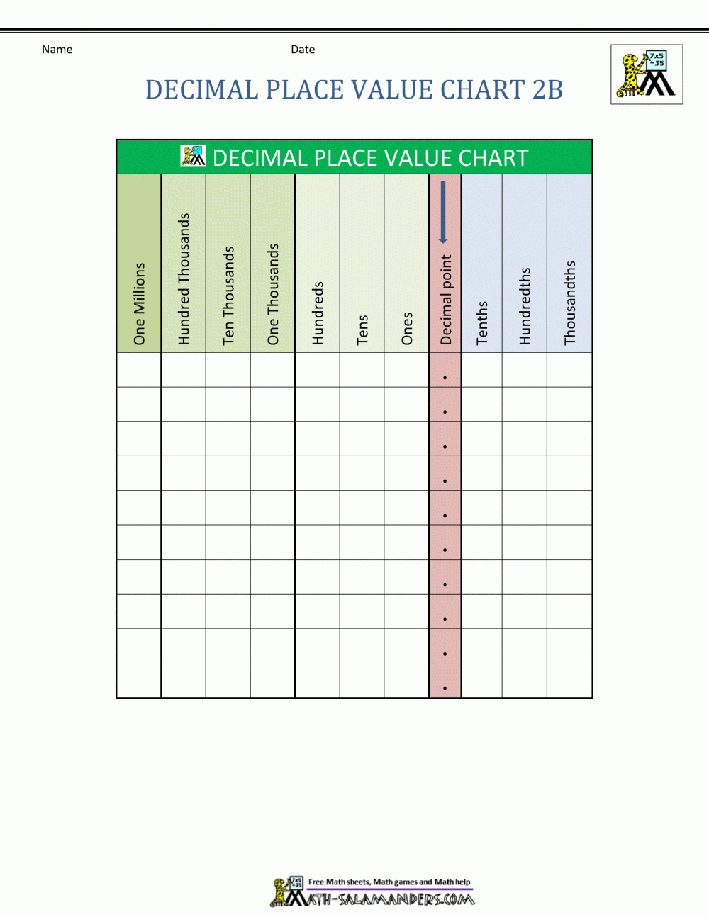 Decimal Place Value Chart throughout Free Printable Place Value Chart with Decimals