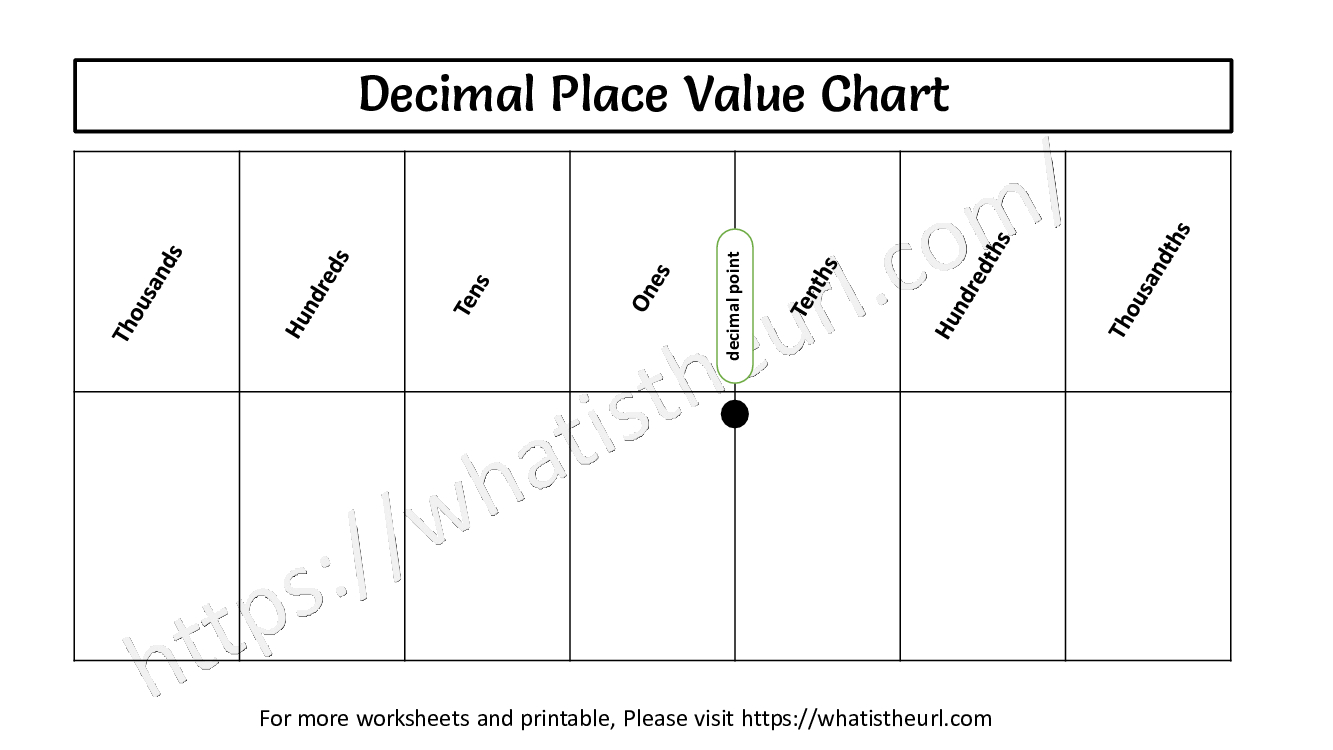 Decimal Place Value Charts - Your Home Teacher with Place Value Decimal Chart Printable