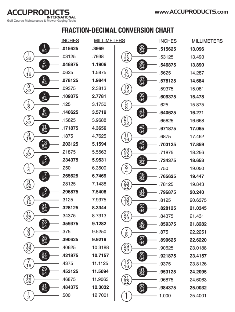 Decimal To Fraction Chart: Fill Out &amp;amp; Sign Online | Dochub pertaining to Decimal To Fraction Chart Printable