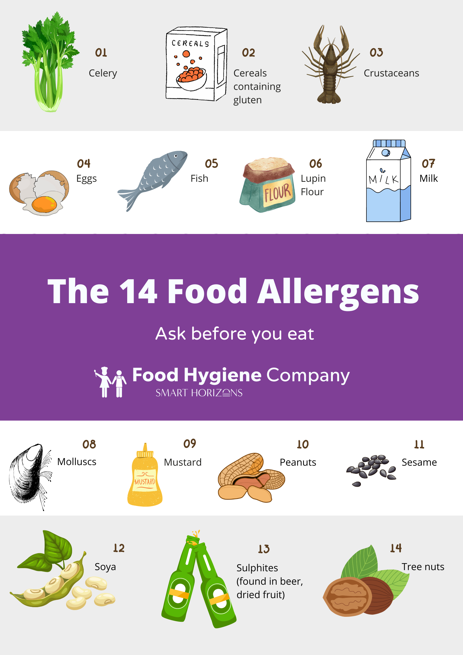 Food Allergen Poster | Fhc Blog regarding Printable 14 Allergens Poster Free