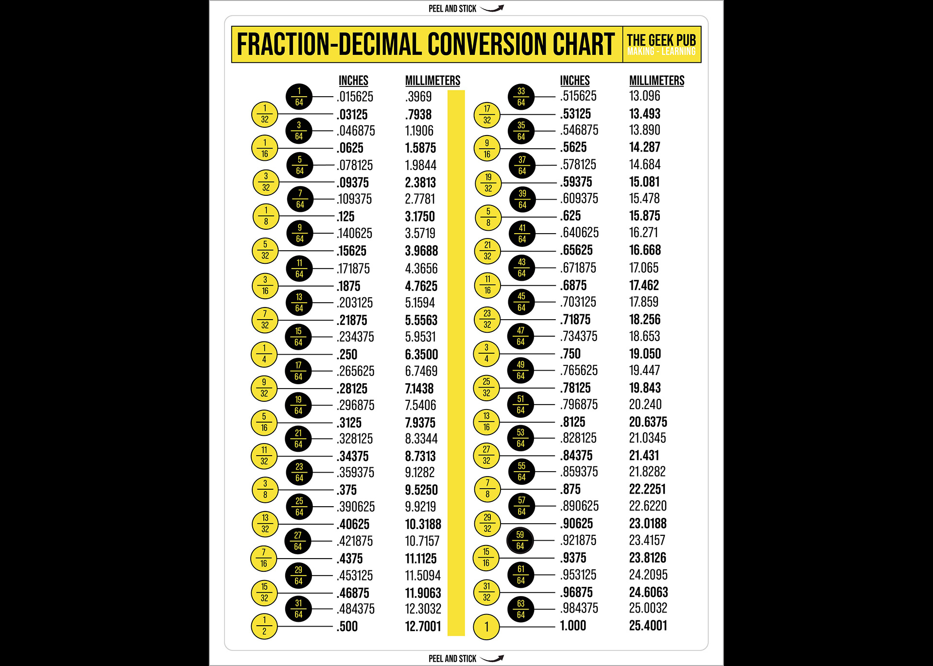 Fraction To Decimal Conversion Chart - The Geek Pub pertaining to Decimal To Fraction Chart Printable