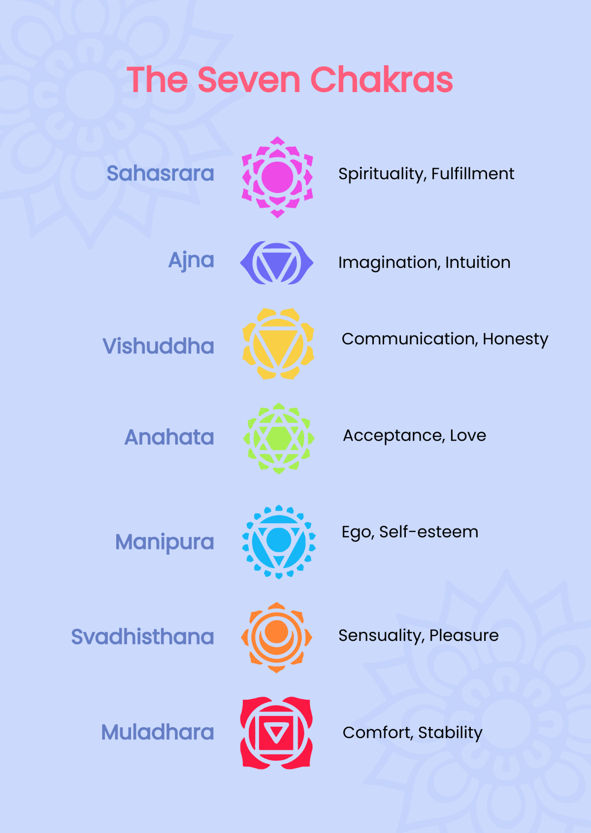 Free Chakra Chart Templates, Editable And Printable with regard to Free Printable Chakra Chart