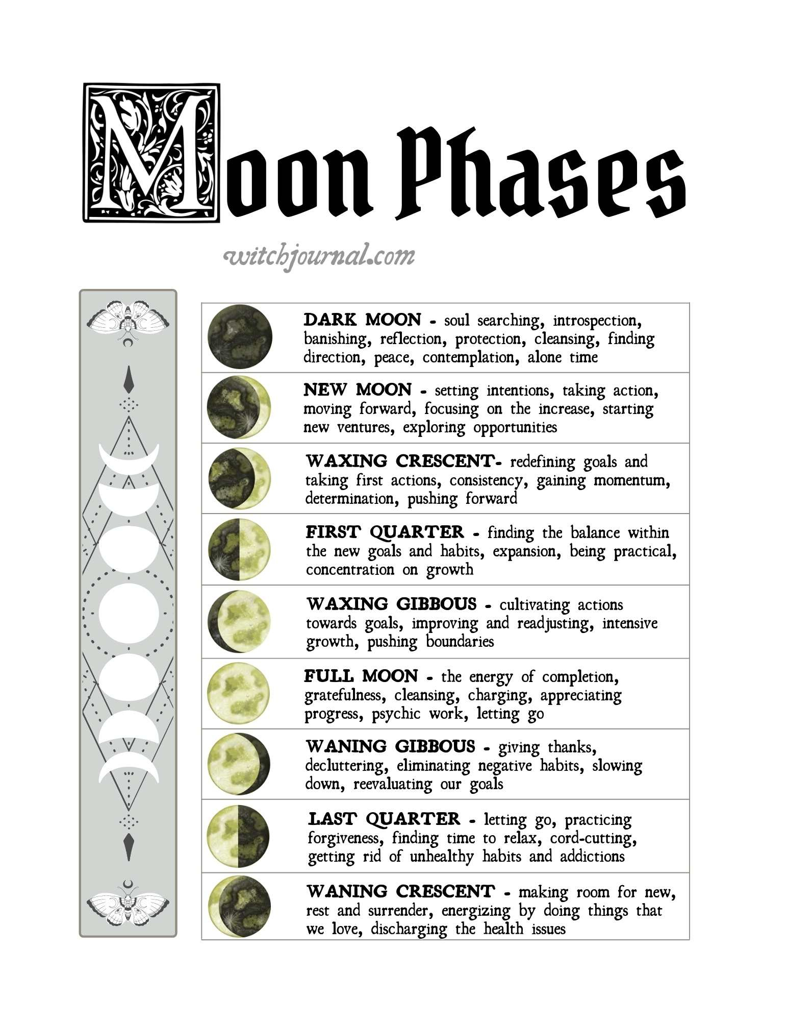 Free Grimoire Printable - Basic Magic Book Of Shadows Pages in Free Printable Grimoire Journal Pages