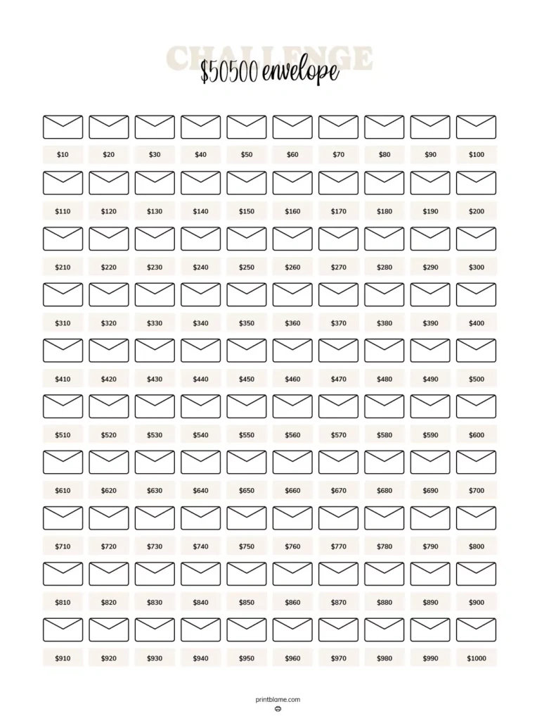 Free Printable 100 Envelope Challenges - $5050, $10100, $20200 And pertaining to Printable 100 Envelope Challenge Chart