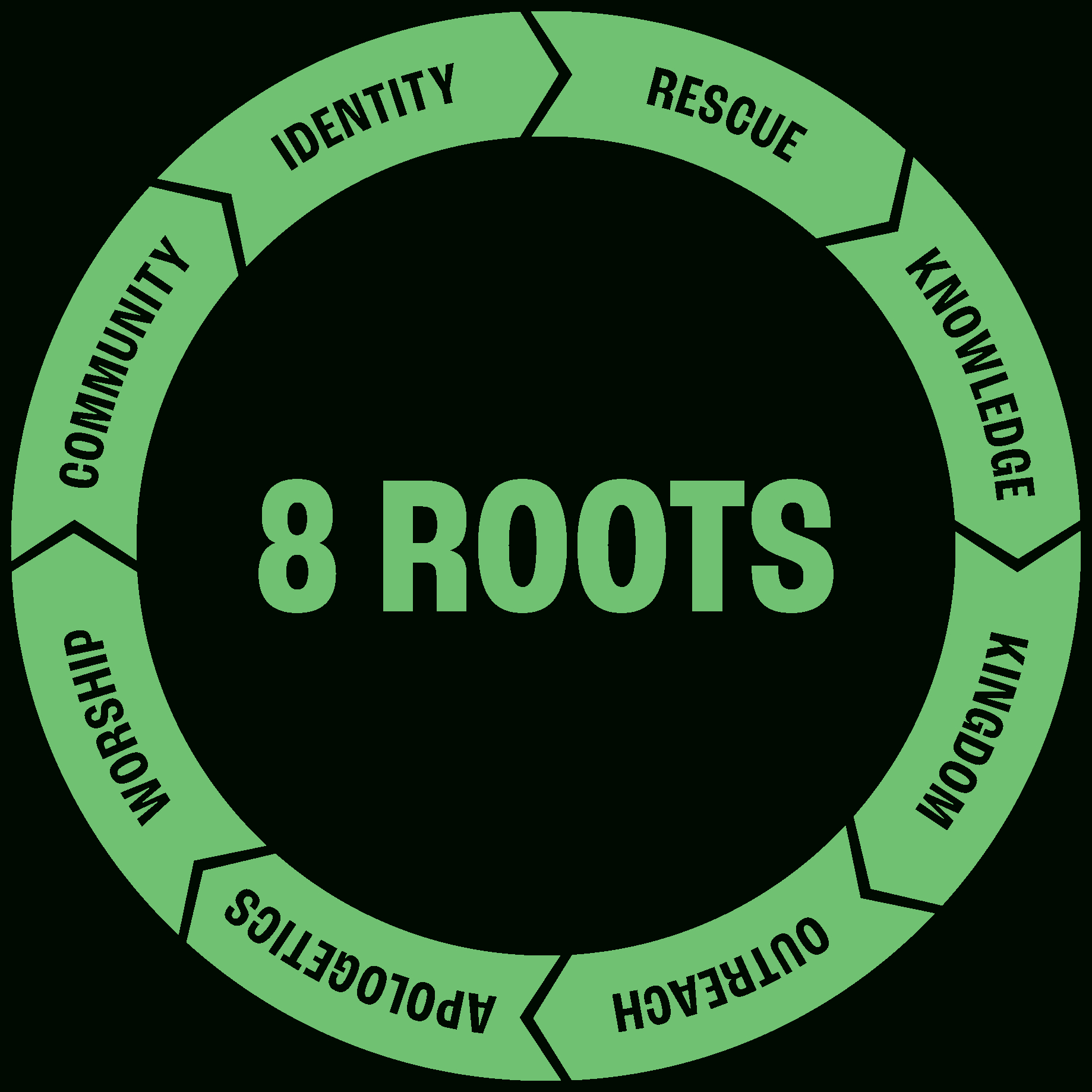 Free Printable Bible Lessons For Youth | Leadertreks Youth Ministry in Printable Youth Bible Study Lessons Free