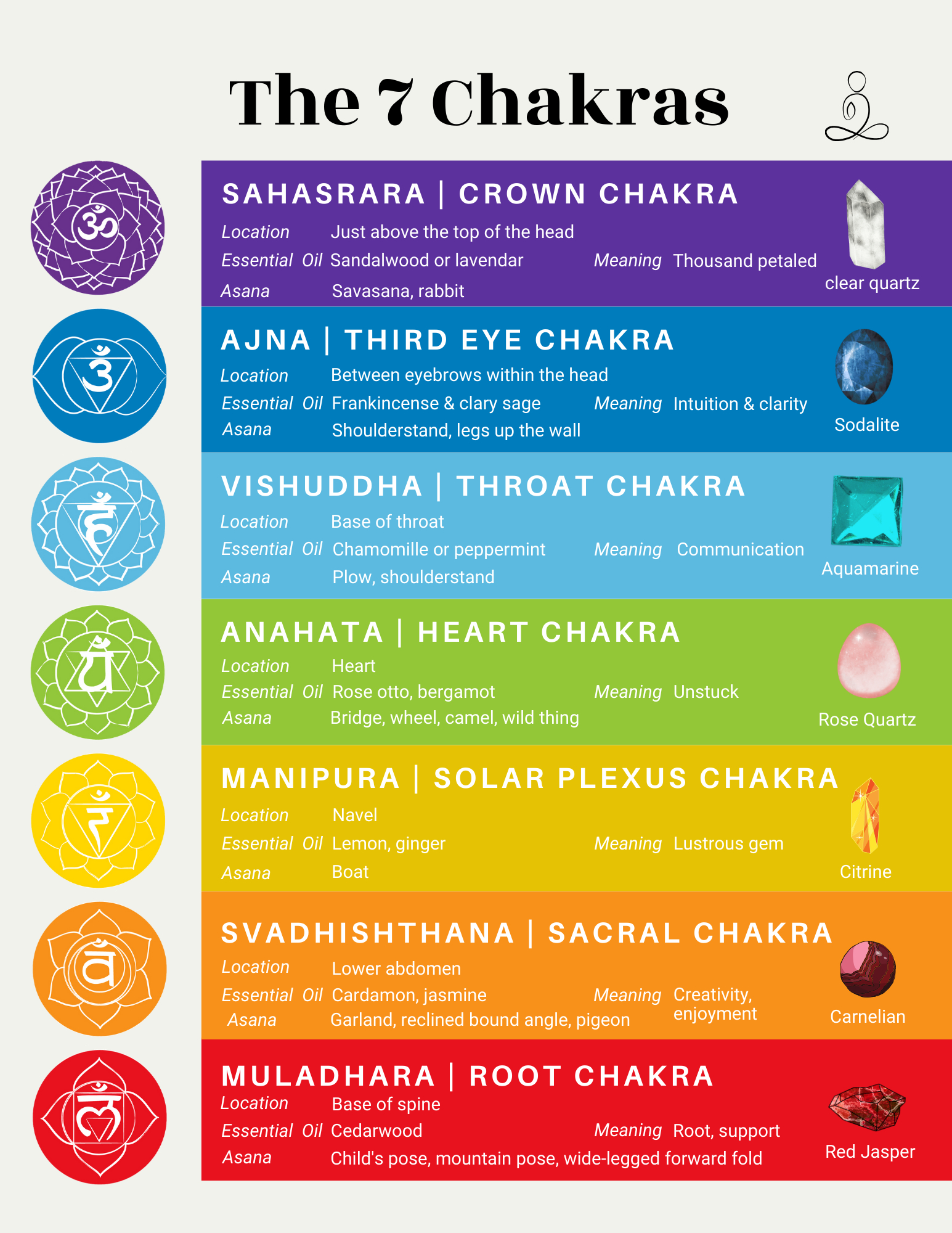 Free Printable Chakra Chart - Just Some Yoga with Free Printable Chakra Chart